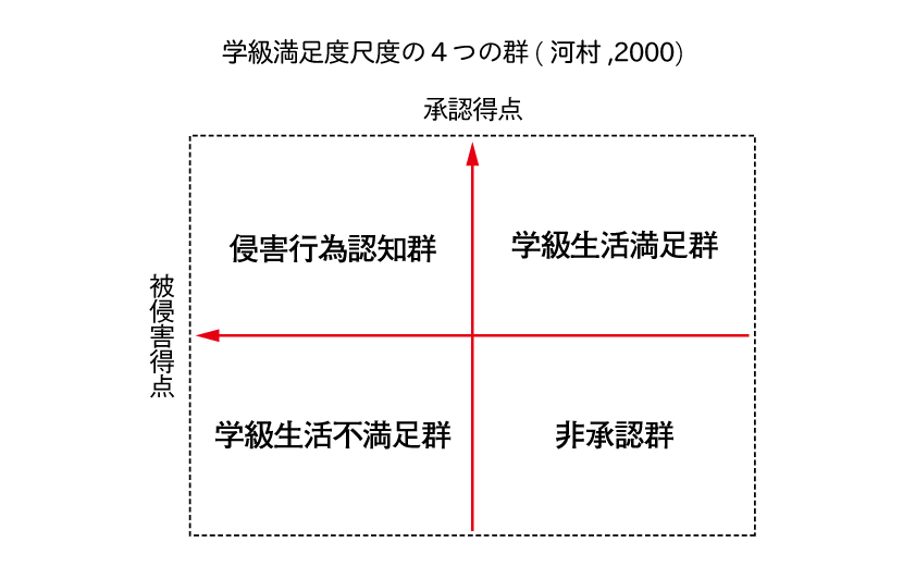 教育における学校心理学 臨床心理学の実践１ ｱｾｽﾒﾝﾄ 学級経営 Udl 金山健一研究室